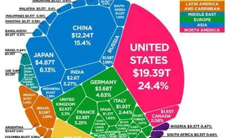Grafik pertumbuhan data ekonomi global dalam skala triliun