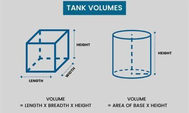 Volume Tangki Air Visualisasi volume air dalam tangki