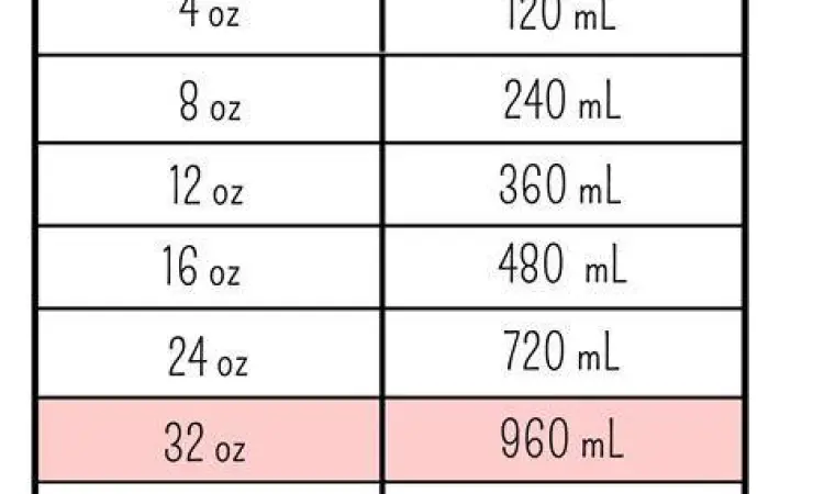 Tabel konversi oz ke ml untuk cairan