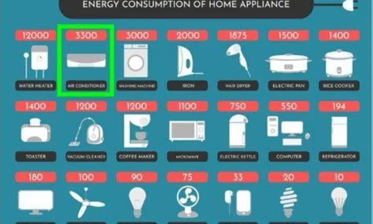 Label spesifikasi daya listrik pada unit AC