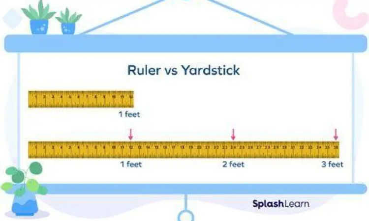 Visualisasi Satuan Yard dan Cm Perbandingan penggaris yard dan centimeter