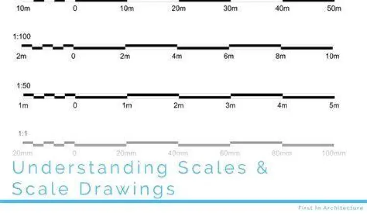 Arsitek menggambar dengan skala centimeter