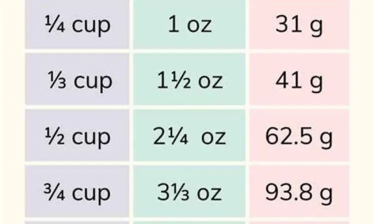 Tabel konversi cup ke gram untuk tepung dan gula