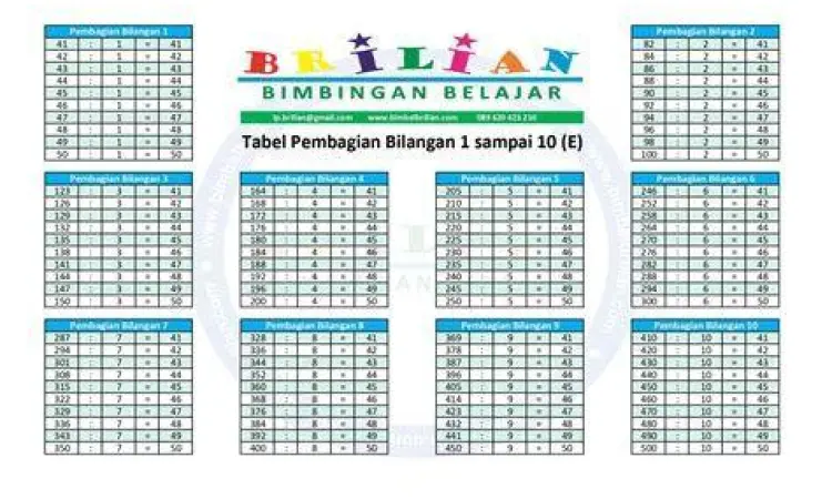 Perbandingan Jumlah Nol Tabel urutan angka nol pada bilangan besar