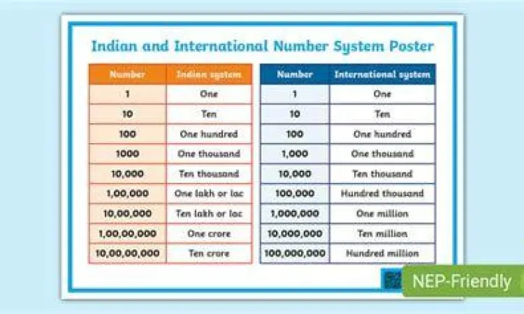 Format Penulisan Angka Perbandingan format penulisan angka internasional dan India