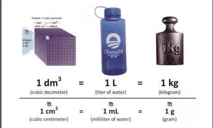 Gelas ukur berisi air untuk konversi massa