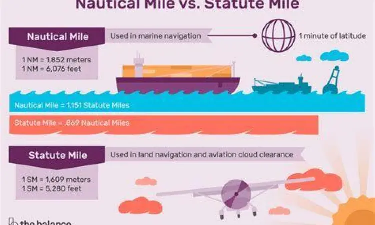 Perbandingan Mil Laut vs Darat Diagram perbedaan jarak mil laut dan mil darat