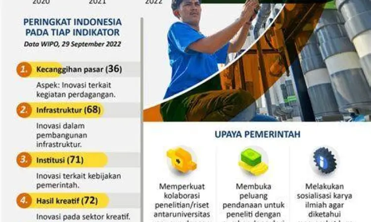 Inovasi teknologi di Indonesia