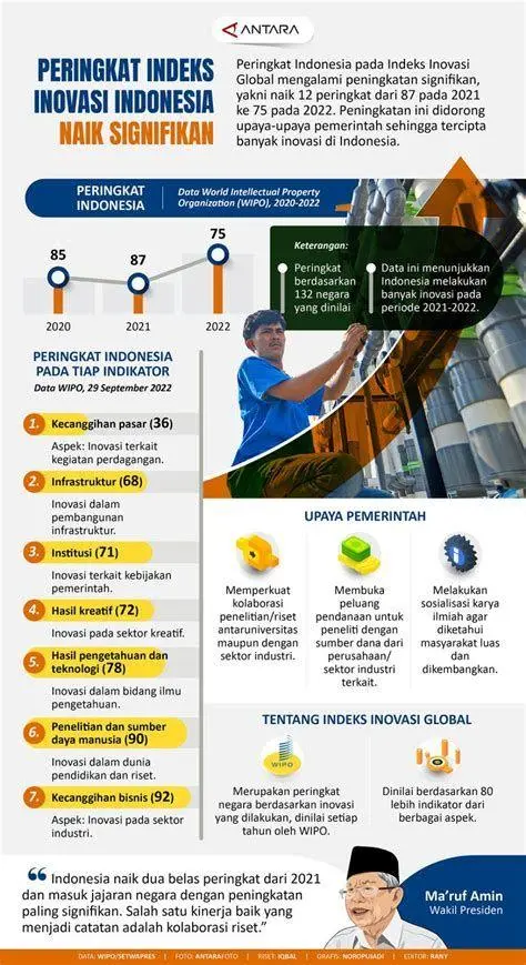 Semangat Hari Inovasi Indonesia Inovasi teknologi di Indonesia