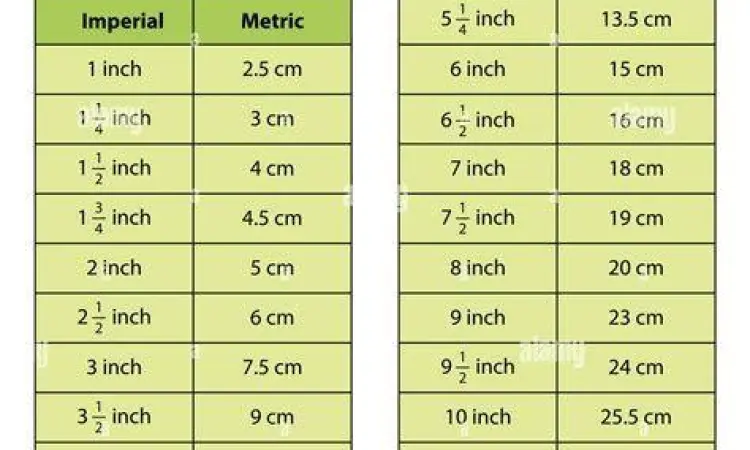 Tabel Konversi Satuan Panjang Tabel konversi inci ke centimeter untuk referensi cepat