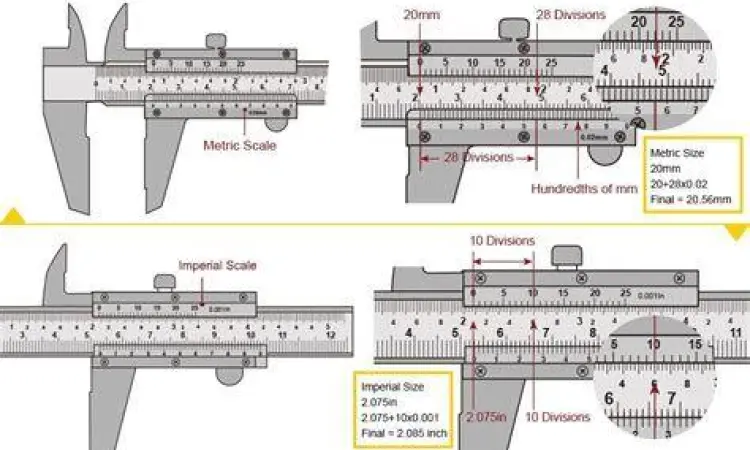 Penggunaan jangka sorong untuk mengukur inchi dan milimeter