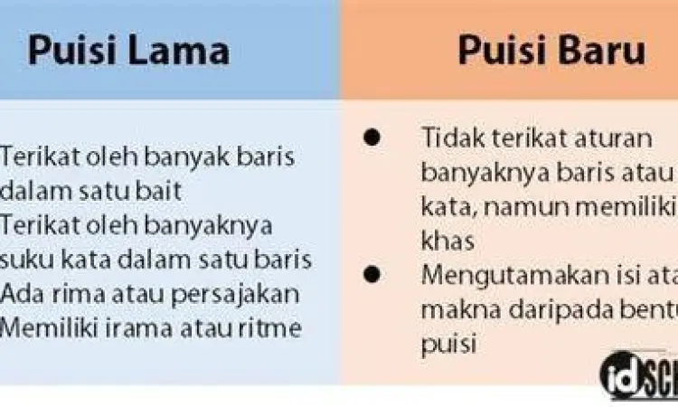 Struktur Bait Puisi Perbedaan struktur bait puisi lama dan baru
