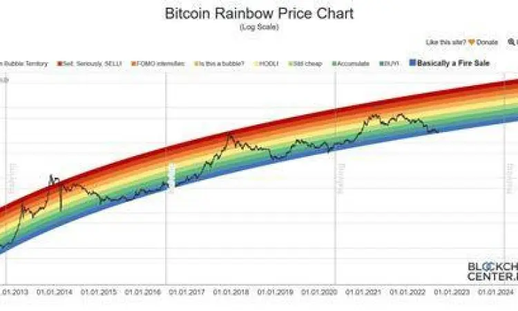 Statistik Harga Bitcoin 2021 Grafik pertumbuhan Bitcoin IDR 2021