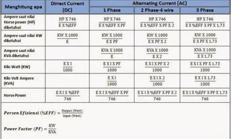Tabel referensi cepat konversi HP ke kW untuk teknisi