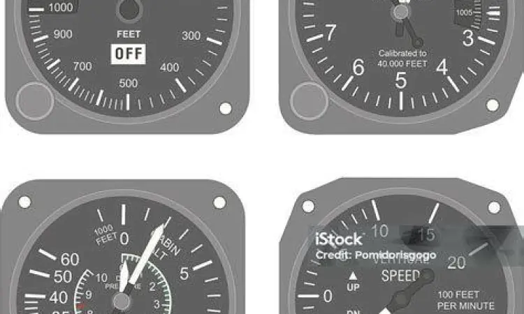 Instrumen Kecepatan Udara Instrumen kecepatan di kokpit pesawat menggunakan satuan knot