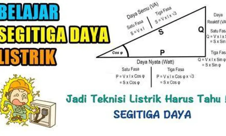 Diagram segitiga daya kVA kW kVAR