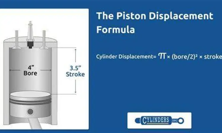 Kapasitas mesin dalam cc
