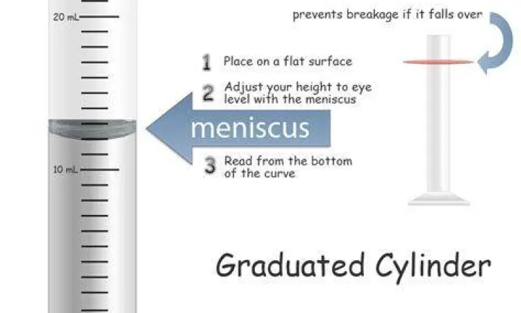 Teknik Mengukur Cairan Cara membaca meniskus gelas ukur