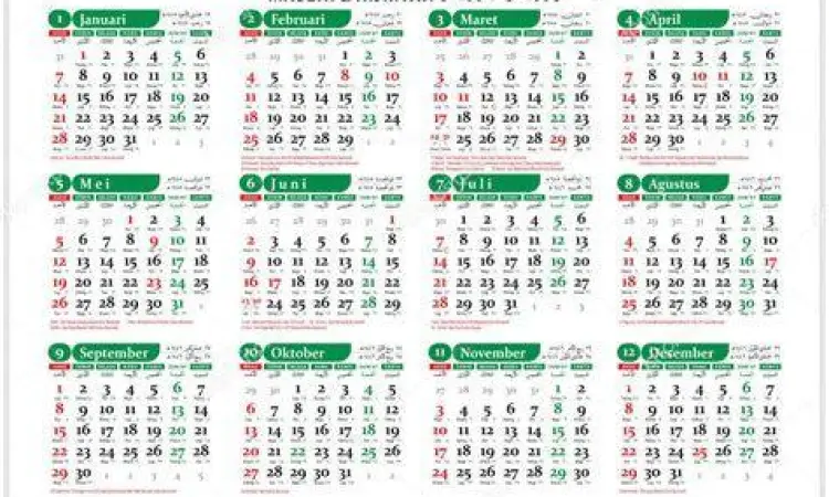 Perbandingan kalender masehi dan hijriah