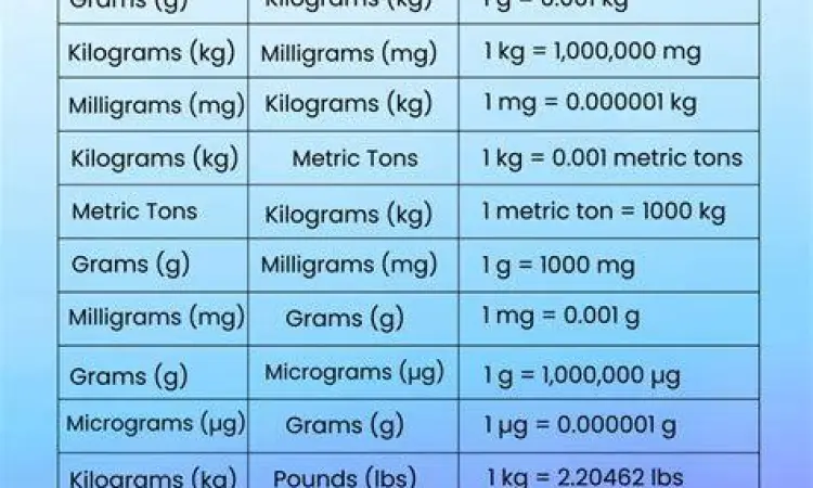 Tangga Konversi Massa Tabel tangga satuan berat metrik dari ton ke gram
