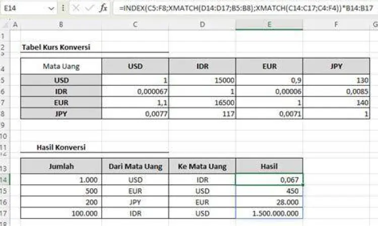 Tabel konversi angka juta ke triliun