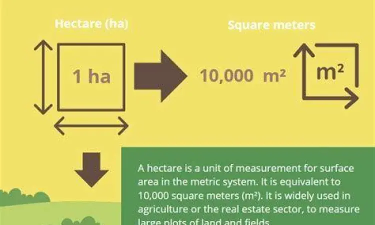 Tabel konversi hektar ke meter persegi