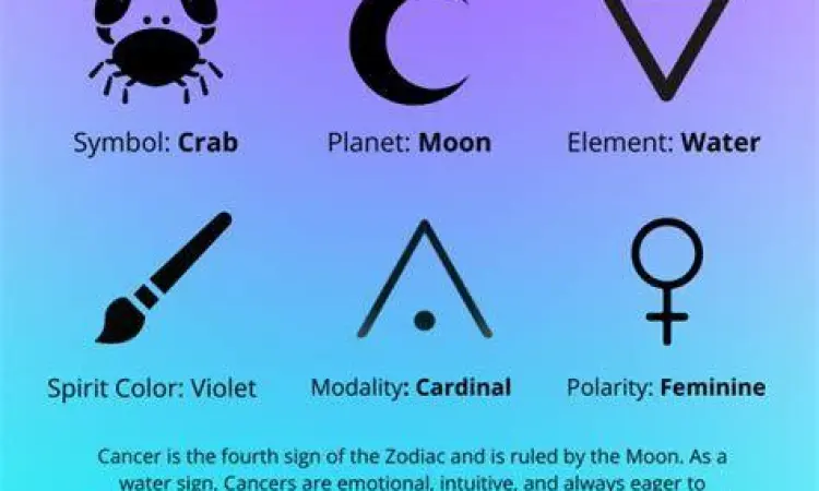 Kepribadian Cancer 1 Juli Ilustrasi sifat dan kepribadian zodiak Cancer