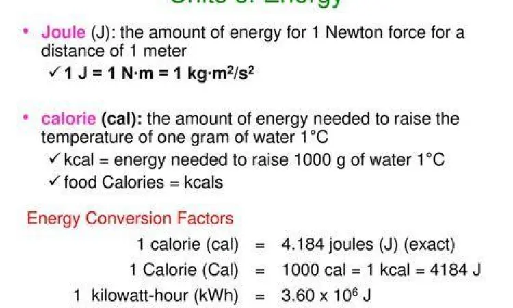 Diagram Satuan Energi Diagram konversi energi joule dan kalori