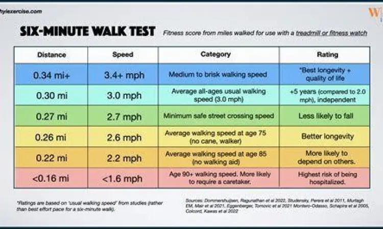 Kecepatan Berjalan Kaki Perbandingan kecepatan jalan kaki santai dan jalan cepat