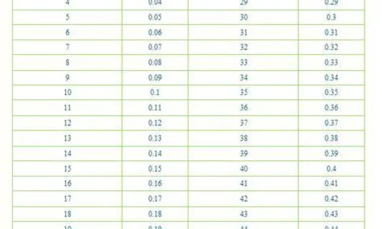 Visualisasi Konversi Satuan Panjang Tabel konversi meter ke centimeter