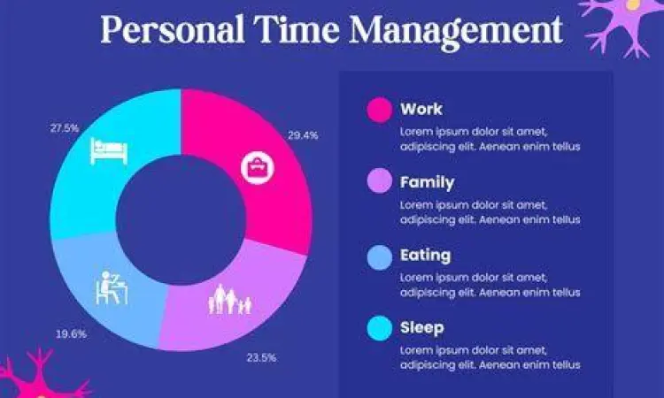 Diagram lingkaran alokasi waktu mingguan
