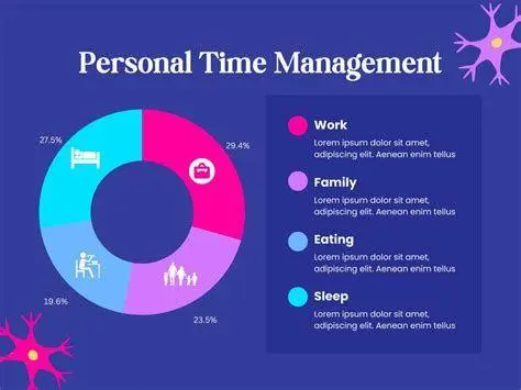 Alokasi Waktu Mingguan Diagram lingkaran alokasi waktu mingguan
