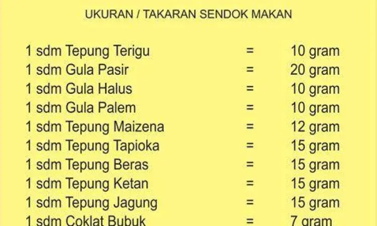Tabel Konversi Gram Tabel konversi takaran sendok makan ke gram bahan dapur