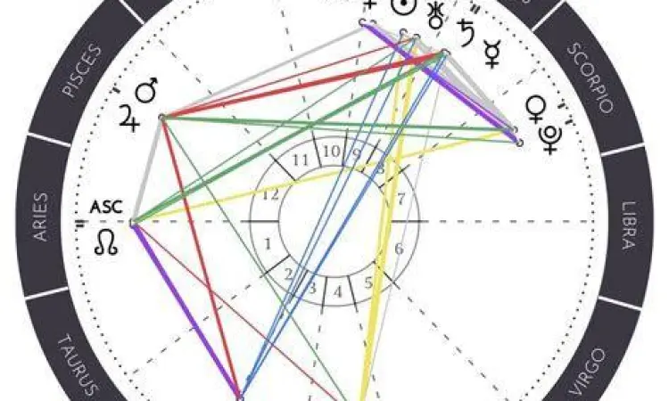 Ilustrasi karier sukses zodiak Virgo