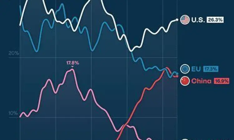Dinamika Ekonomi Global Grafik ekonomi global dan nilai tukar