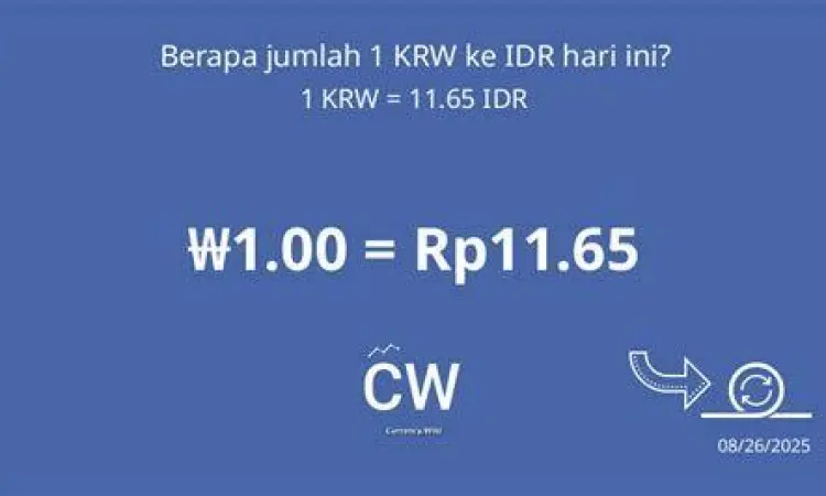 Grafik fluktuasi nilai tukar Won ke Rupiah tahun 2023