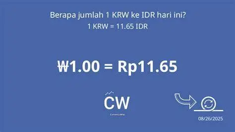 Grafik Kurs KRW IDR 2023 Grafik fluktuasi nilai tukar Won ke Rupiah tahun 2023