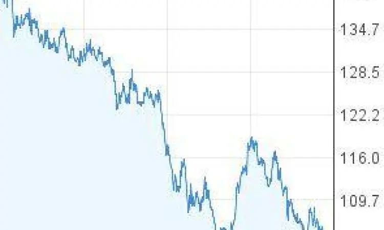 Grafik Kurs Yen Rupiah 2024 Grafik nilai tukar JPY ke IDR tahun 2024
