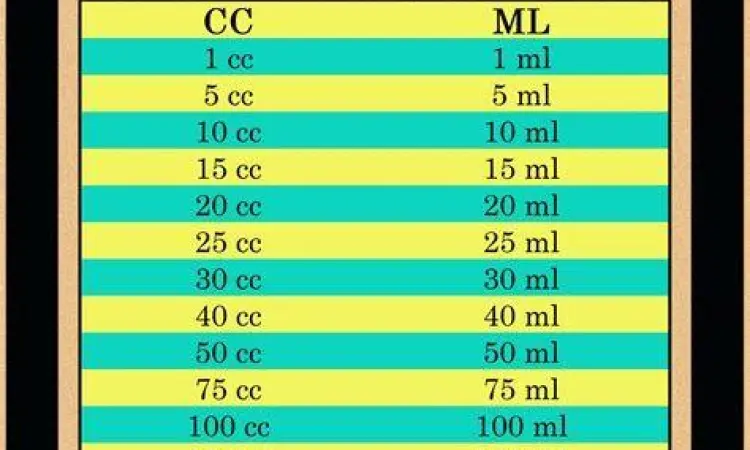 Diagram konversi sentimeter kubik ke mililiter