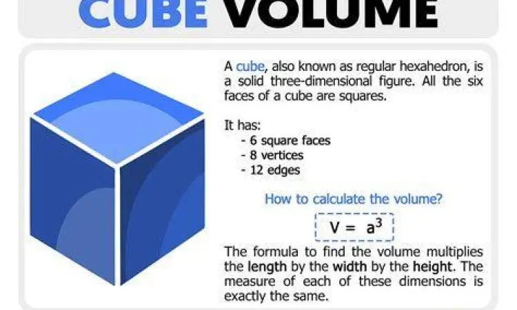 Kubus Volume 1cm Ilustrasi kubus 1 cm kubik