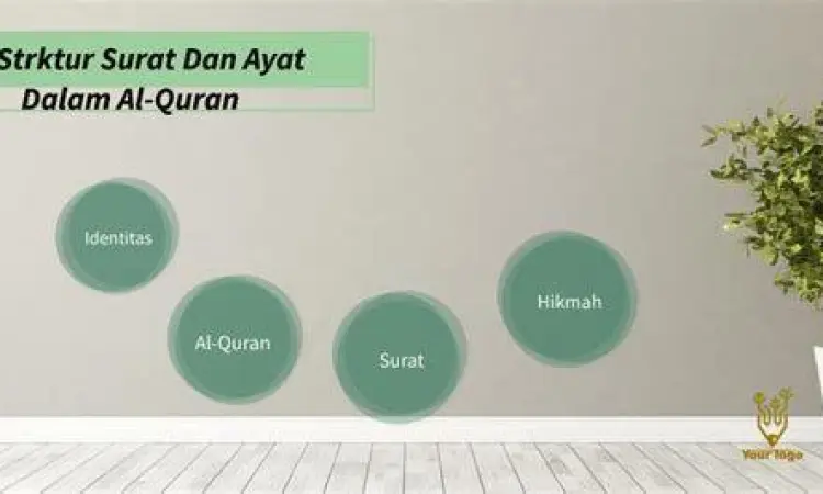 Struktur Ayat Al-Quran Struktur pembagian ayat dalam Al-Quran