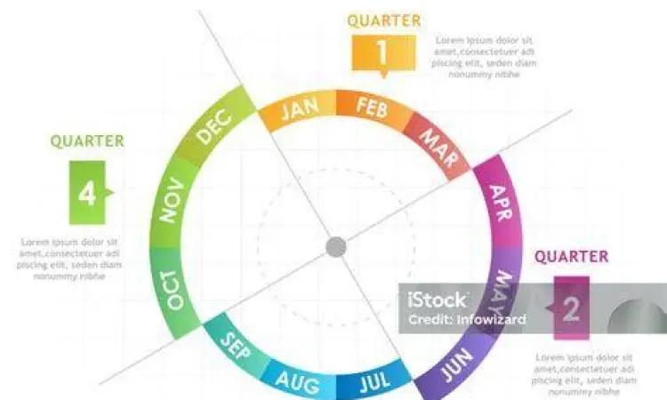 Tabel Pembagian Kuartal infografis pembagian kuartal dalam setahun