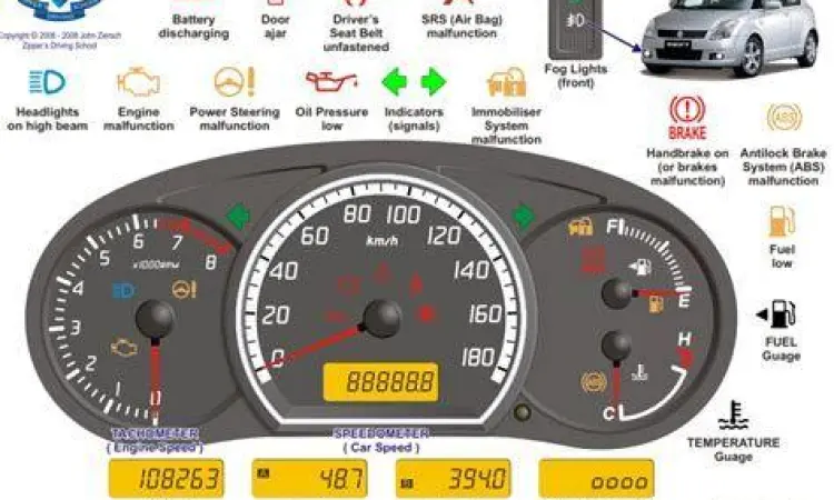 Indikator BBM Kendaraan Indikator bahan bakar pada dashboard kendaraan modern