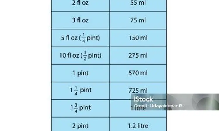 Tabel Konversi Metrik Tabel konversi lengkap dari liter ke meter kubik
