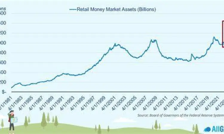 Grafik pertumbuhan ekonomi dalam satuan miliar dan juta