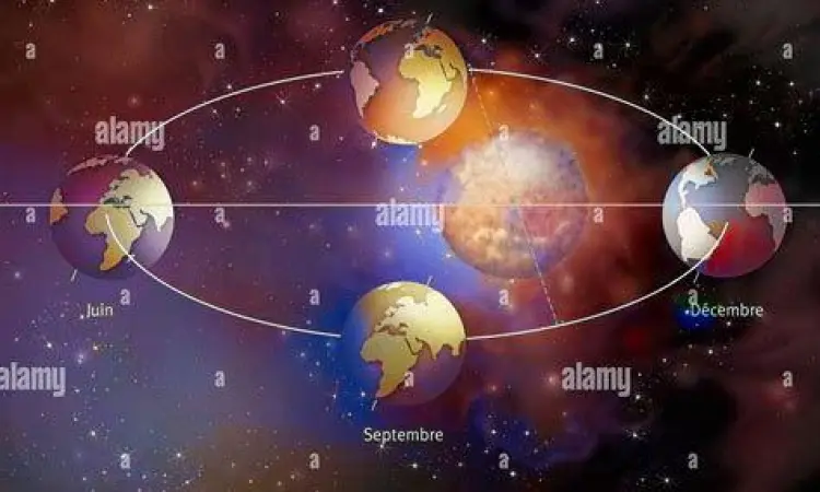 Astronomi Kalender Masehi Orbit bumi terhadap matahari dalam sistem kalender