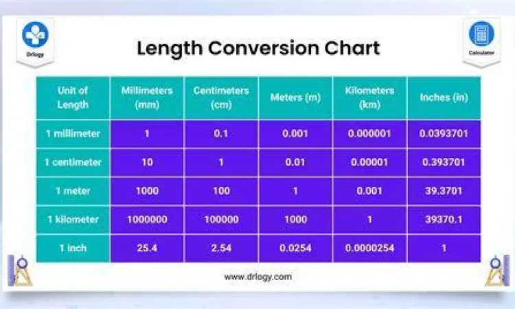 Visualisasi Konversi Meter ke Inci Diagram konversi meter ke inci