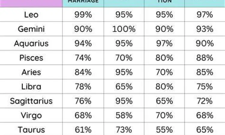 Simbol kecocokan zodiak Libra dengan zodiak lainnya