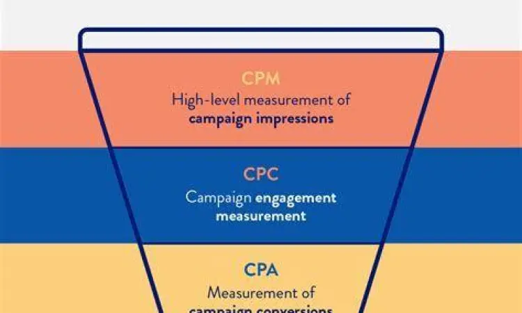 Analisis CPM Global Grafik perbedaan CPM dan RPM di berbagai negara