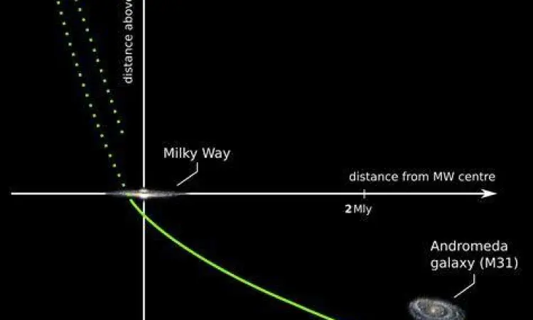 Galaksi Andromeda di langit malam